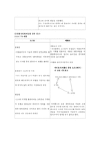 [마케팅관리론] 아이팟(iPod) 전략-2