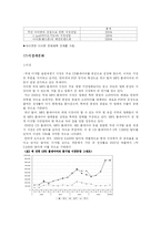 [마케팅관리론] 아이팟(iPod) 전략-15