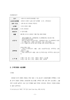 [국제마케팅] 현대자동차의 미국시장 진출과 마케팅 전략-8