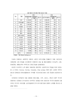 [국제마케팅] 현대자동차의 미국시장 진출과 마케팅 전략-18