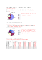 좋은 사람들 속옷 예스 마케팅전략-5