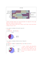 좋은 사람들 속옷 예스 마케팅전략-6