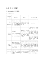 좋은 사람들 속옷 예스 마케팅전략-19
