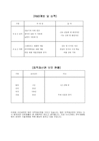 [국제마케팅] 쓰리세븐(777) 사례연구-13