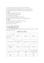 [마케팅조사] 유기농 뜨락 `이플` 마케팅전략-8