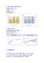 [인터넷 기업 성공 사례] CJ인터넷 넷마블 인터넷마케팅-9