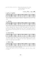 [스포츠마케팅] 두산 Bears 야구팀의 잠재 관중 확보를 위한 경영 전략-10