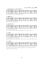 [스포츠마케팅] 두산 Bears 야구팀의 잠재 관중 확보를 위한 경영 전략-11