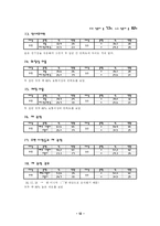[스포츠마케팅] 두산 Bears 야구팀의 잠재 관중 확보를 위한 경영 전략-12