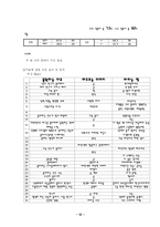 [스포츠마케팅] 두산 Bears 야구팀의 잠재 관중 확보를 위한 경영 전략-13