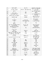 [스포츠마케팅] 두산 Bears 야구팀의 잠재 관중 확보를 위한 경영 전략-16