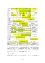 [마케팅] 빈폴 마케팅전략-10