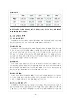 [글로벌마케팅] 현대자동차의 국제마케팅-5