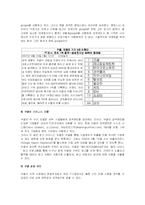 [인터넷마케팅전략] 구글 성공 신화의 비밀 그리고 한국 진출-5