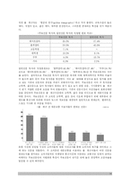 [마케팅] 무료신문의 차별화 전략과 마케팅-14