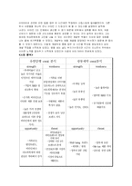 [마케팅전략론] 유한양행과 광동제약-8