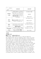 [마케팅전략론] 유한양행과 광동제약-11