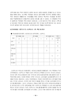 [마케팅사례] 스타벅스 마케팅분석-14