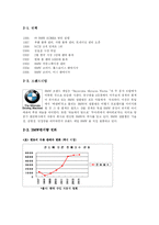 [마케팅] BMW MINI 미니 쿠퍼(쿠페)의 성공 전략 분석-4