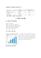 [마케팅] BMW MINI 미니 쿠퍼(쿠페)의 성공 전략 분석-5