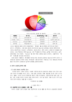 [국제마케팅] 네슬레 사례-6