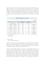 [인터넷비즈니스] 동영상 판도라TV 경영전략-5