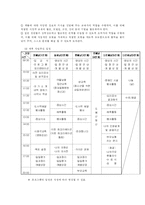 [교육사회학] 약물남용 청소년의 사회적응 프로그램-3