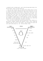 [교육심리학] 오스벨의 유의미 학습 이론-10