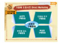 [마케팅] Direct Marketing에 따른 기업의 변화(아모레퍼시픽)-14