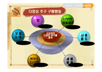 [마케팅] Direct Marketing에 따른 기업의 변화(아모레퍼시픽)-17