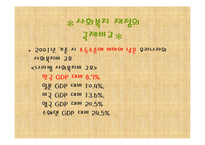 [재무행정] 사회복지재정-7