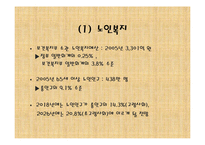 [재무행정] 사회복지재정-9