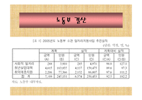 [재무행정] 사회복지재정-16