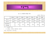 [재무행정] 사회복지재정-19