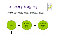 [경영] 카네기 인간관계론-4