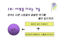 [경영] 카네기 인간관계론-7