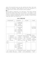 [부동산경제학] 우리나라 임대주택 정책과 발전 방안-4