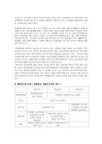 [학습심리학] 학습장애에 대해서-2