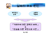 [파생상품] 파생상품 관련 실패사례(베어링, 오렌지카운티)-15