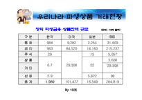 [파생상품] 파생상품 관련 실패사례(베어링, 오렌지카운티)-20