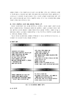 [경영학] 아마존 닷컴(Amazon.com)의 SWOT와 마케팅 전략 분석-3