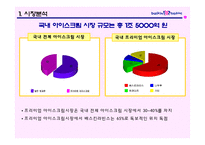 [국제마케팅] 배스킨라빈스의 마케팅전략-7