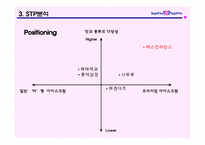 [국제마케팅] 배스킨라빈스의 마케팅전략-10