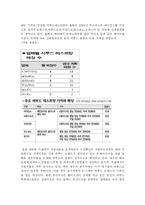 [외식산업,마케팅,씨푸드레스토랑] 씨푸드레스토랑(BONO-BONO) 성공사례분석-7