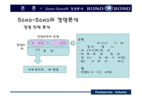 [외식산업,마케팅,씨푸드레스토랑,성공사례분석] 씨푸드레스토랑(BONO-BONO) 성공사례분석-14