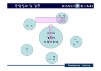 [외식산업,마케팅,씨푸드레스토랑,성공사례분석] 씨푸드레스토랑(BONO-BONO) 성공사례분석-16