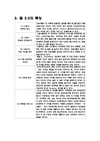 [전산학] 웹2.0의 모든것!!-7
