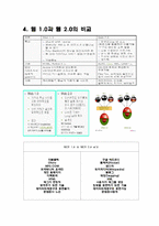 [전산학] 웹2.0의 모든것!!-8