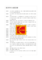 [다국적기업 사례분석] 코닥의 성공실패 사례분석-10