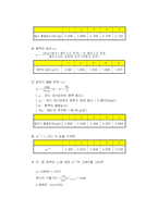 [화학실험] [물리화학실험]분몰랄 부피 측정(NaCl-H2O계)-8
